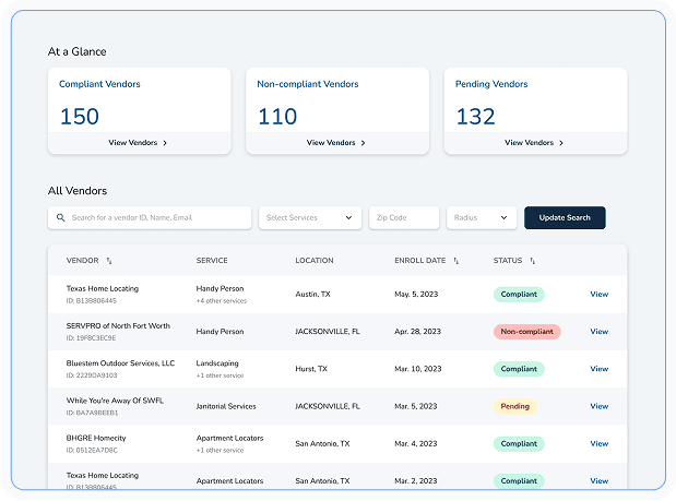 IDCore compliance dashboard showing real-time vendor compliance data for property managers